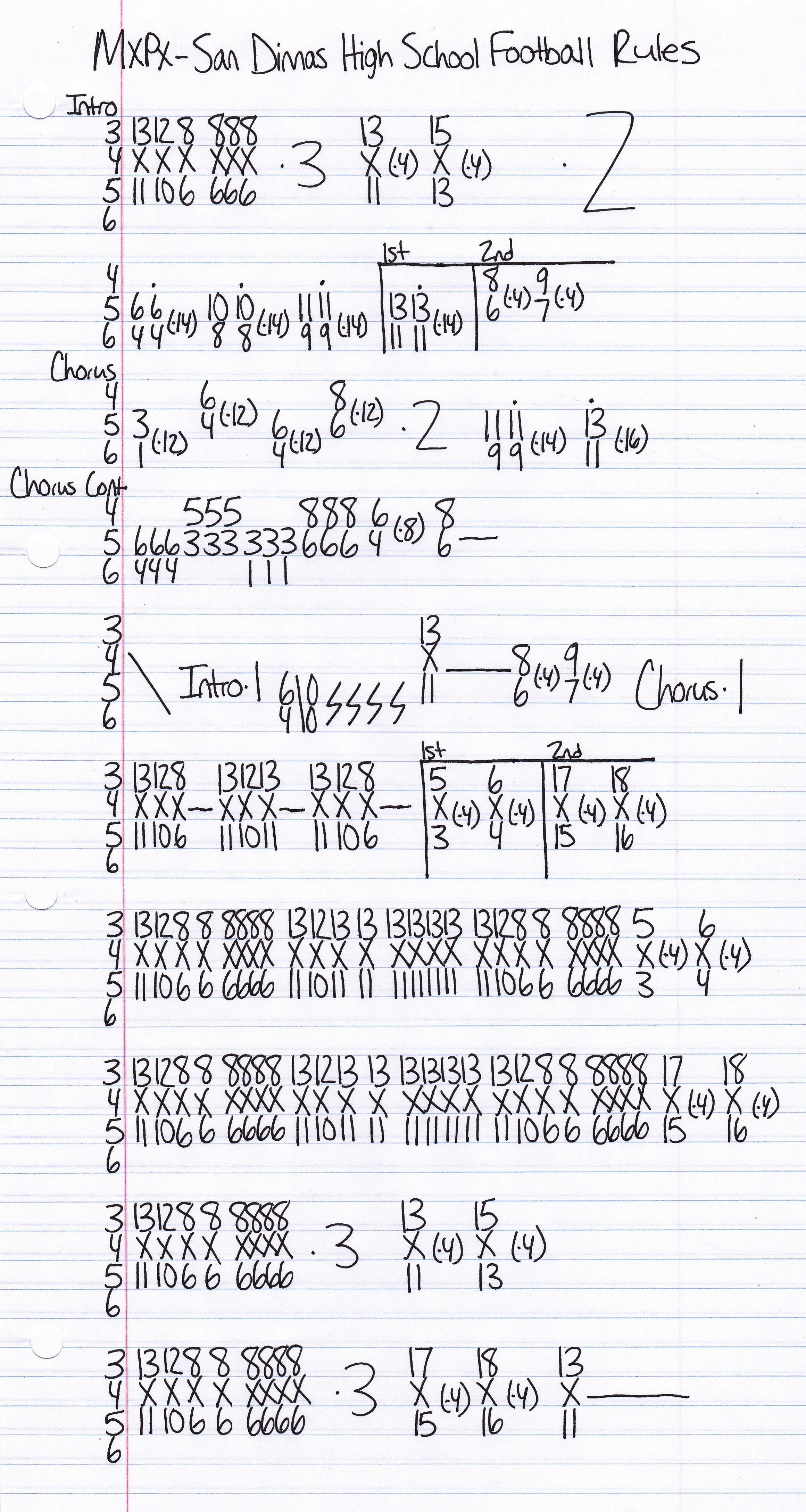 High quality guitar tab for San Dimas High School Football Rules by MxPx off of the album Unknown. ***Complete and accurate guitar tab!***